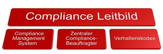 Compliance-Leitbild BKB GmbH