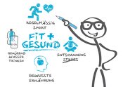 Ernährung und Bewegung Ernährung und Bewegung